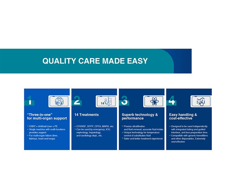 SWS-5000 Series Multi-organ Support System (CRRT + Artificial Liver) (1)