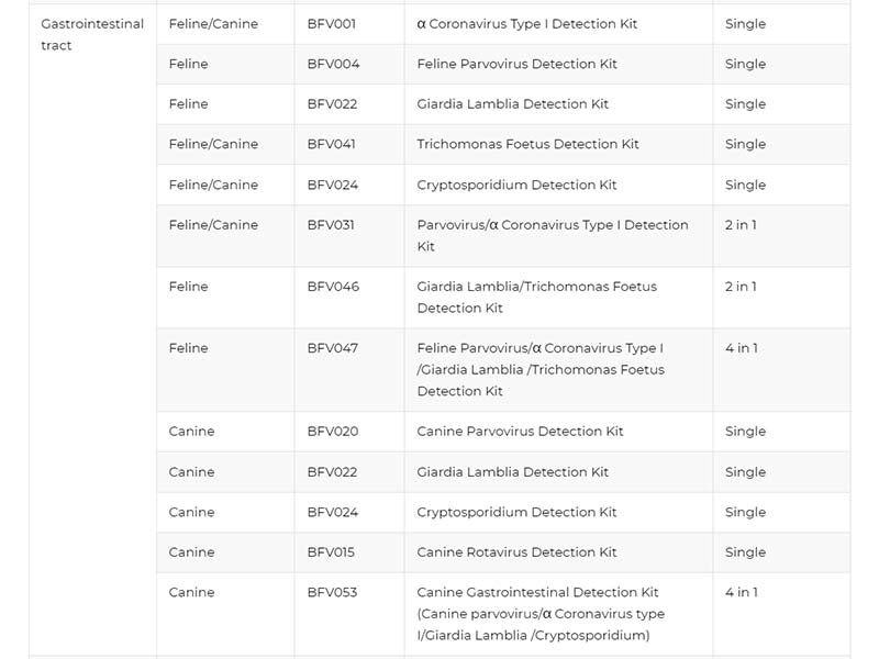 17. Veterinary Nucleic Acid Extraction & Amplification Reagent Kits (1)