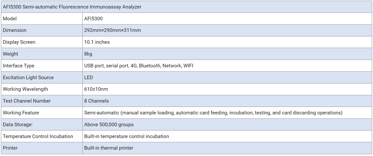 GHM-5300 Semi-Automatic Fluorescence Immunoassay Analyzer