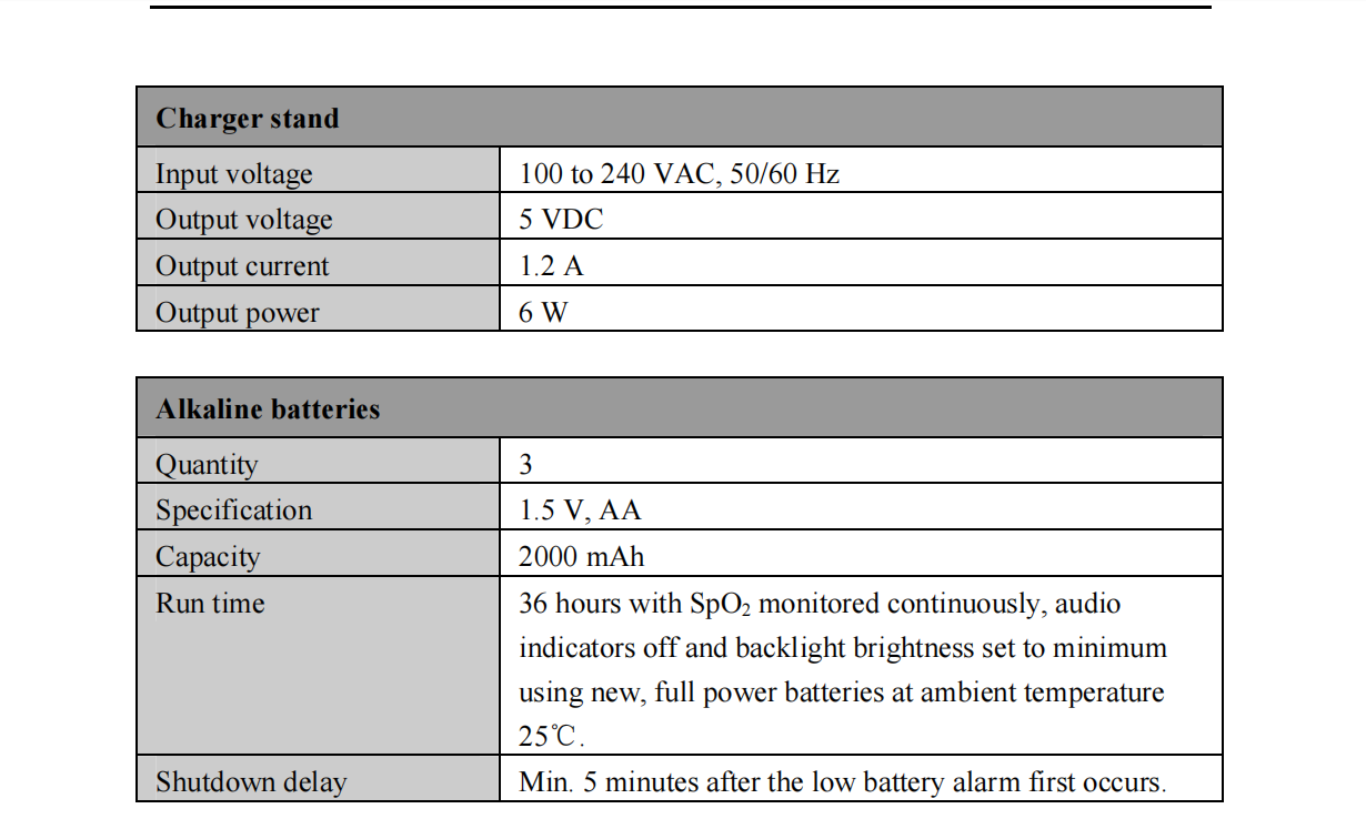 Veterinary Portable Pulse Oximeter GHM-60 Vet